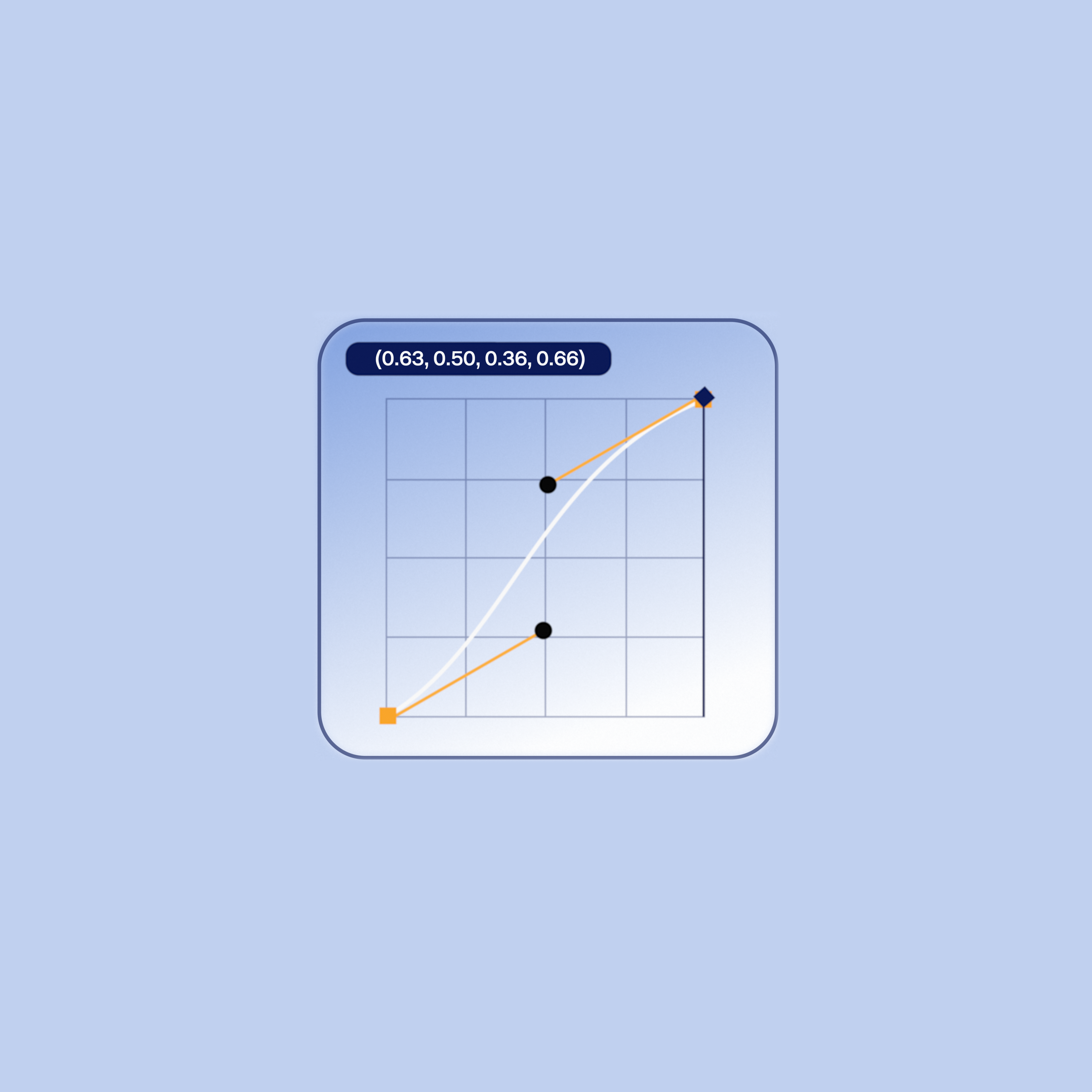 Signature motion curve